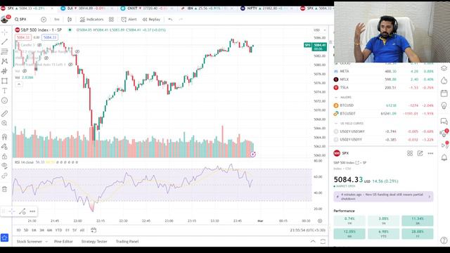 March Expiry | 2024 Elections | GDP Data | NIFTY | BANKNIFTY | Stock Market Crash | Wise Trader | смотреть онлайн