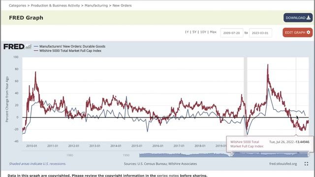 We’ve Not Seen Anything Like This In the Past 30 Years. | SP500 Momentum is Turning Bearish. смотреть онлайн
