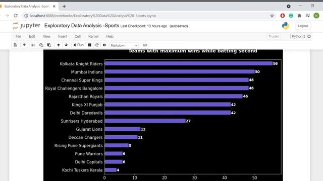 Exploratory Data Analysis Sports Jupyter Notebook Google Chrome 2021 03 21 01 10 54 смотреть онлайн