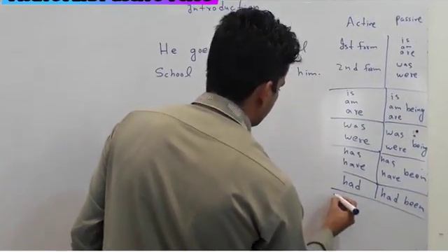 Introduction to Active and Passive Voice (Urdu / Hindi) смотреть онлайн