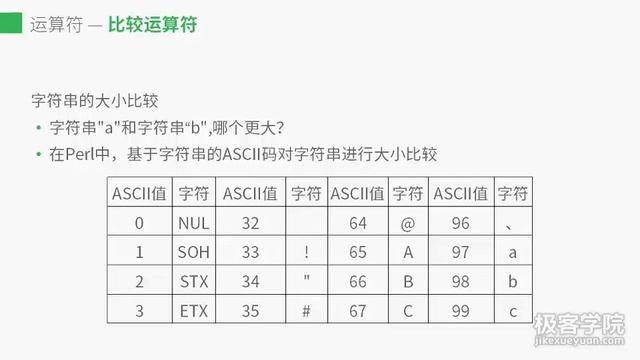 Perl 教程 7 运算符 смотреть онлайн