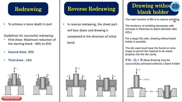 Types of Drawing operations in sheet metal | Common Defects in drawing operation смотреть онлайн