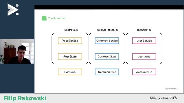 Rebuilding Vue Storefront - biggest eCommerce Vue project with Composition API - Filip Rakowski ... смотреть онлайн