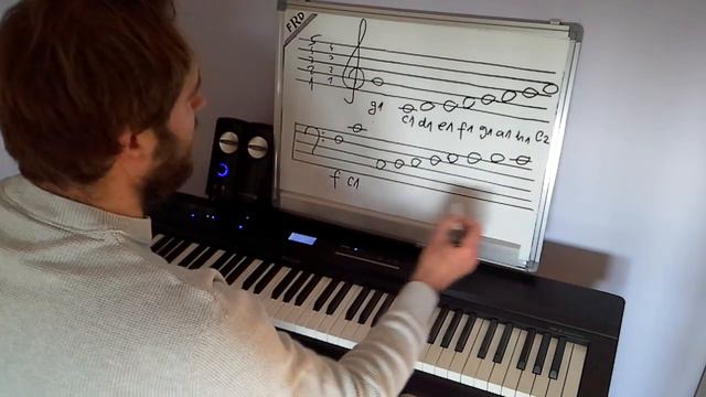 Kako pravilno naučiti svirati klavir? Ponavljanje osnova смотреть онлайн