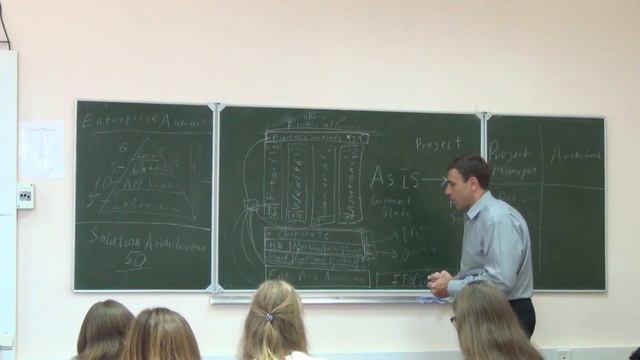 Лекция Павла Теслюка об архитектуре предприятия (часть 4) смотреть онлайн