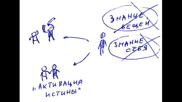 Древнегреческие философы. Часть 23. Сократ смотреть онлайн