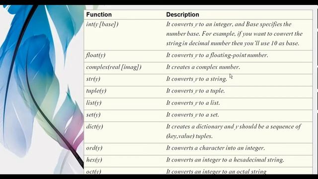 Python Type Conversion and TypeCasting смотреть онлайн