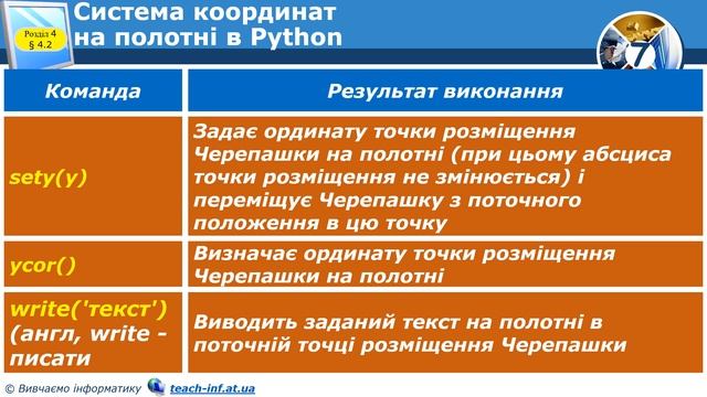 Презентація 7 клас Урок 20 смотреть онлайн