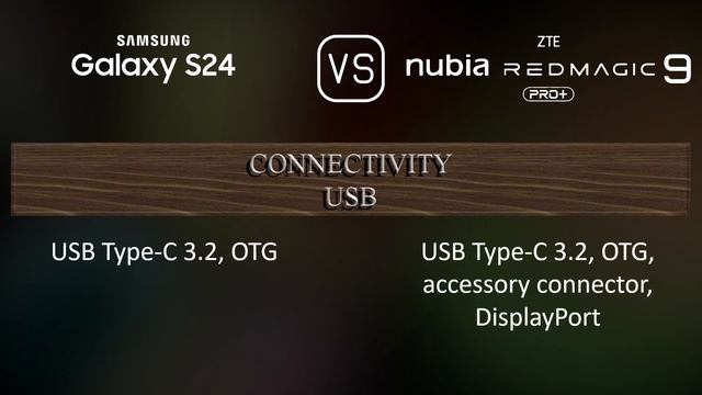 Samsung Galaxy S24 vs. ZTE nubia Red Magic 9 Pro+: A Comparison of Specifications смотреть онлайн