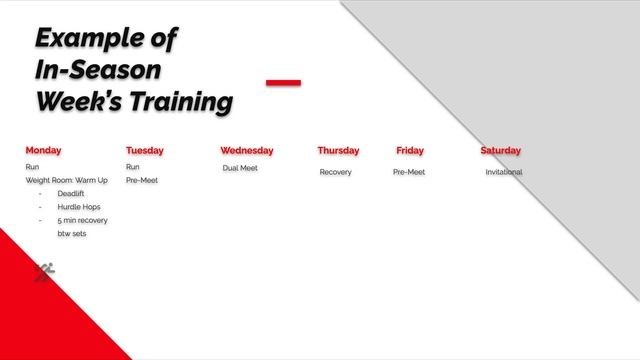 Easy In Season Workout For Track and Field Athletes - JT Ayers & Brian Kula смотреть онлайн