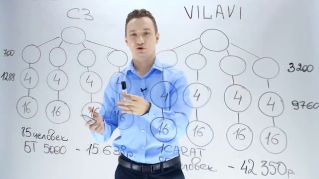 Сравнение маркетинг плана VILAVI и Сибирское здоровье смотреть онлайн