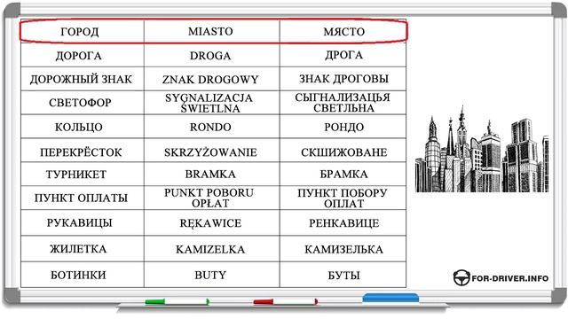Польский для начинающих. Основы для водителя. часть 1 смотреть онлайн