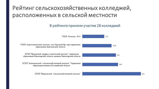 РЕЙТИНГ КОЛЛЕДЖЕЙ РЕСПУБЛИКИ КАЗАХСТАН за 2018-2019 учебный год смотреть онлайн