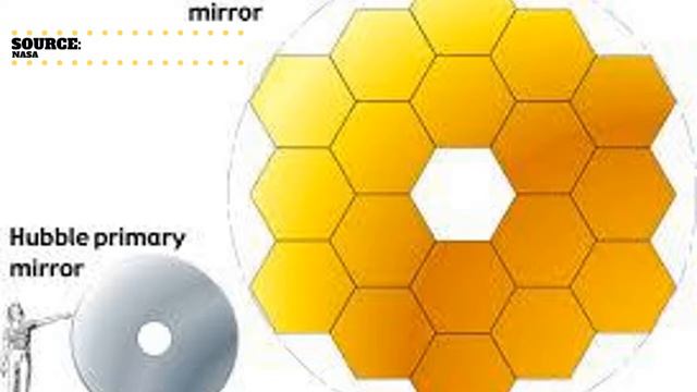 James Webb Space Telescope смотреть онлайн