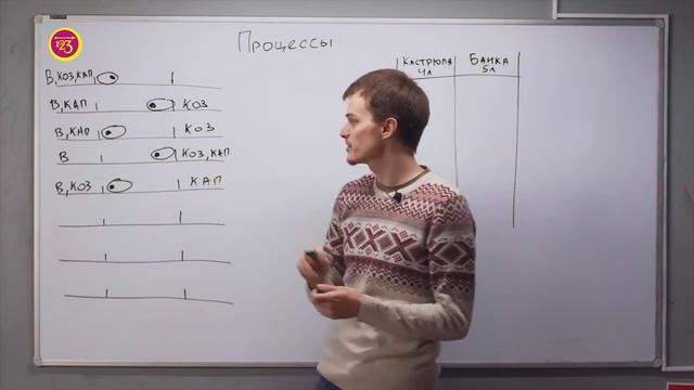 Процессы. Дошкольники и 1 класс смотреть онлайн