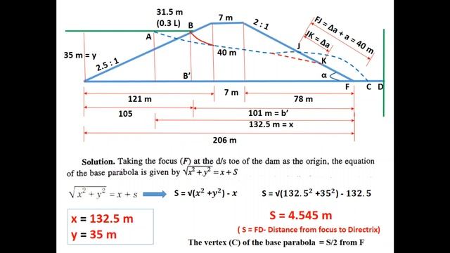 Problem on Design of Phreatic line in earthen dam without filter смотреть онлайн