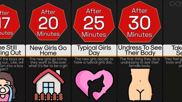 Timeline: What If All Boys Turned Into Girls For A Day смотреть онлайн