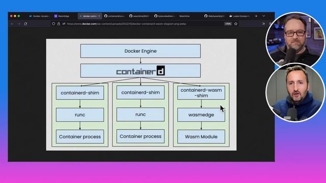 Docker Community All-Hands 7 - Day 1 смотреть онлайн