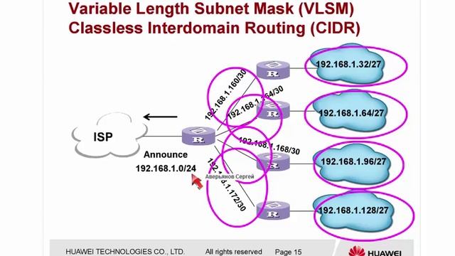 Вебинар VIP №3: Протокол IP. Адресация IPv4. Планирование IP подсетей.
