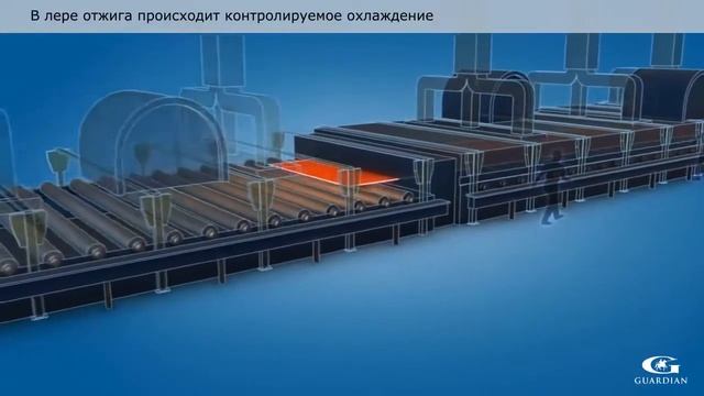 КАК ДЕЛАЮТ СТЕКЛО НА ЗАВОДЕ! смотреть онлайн