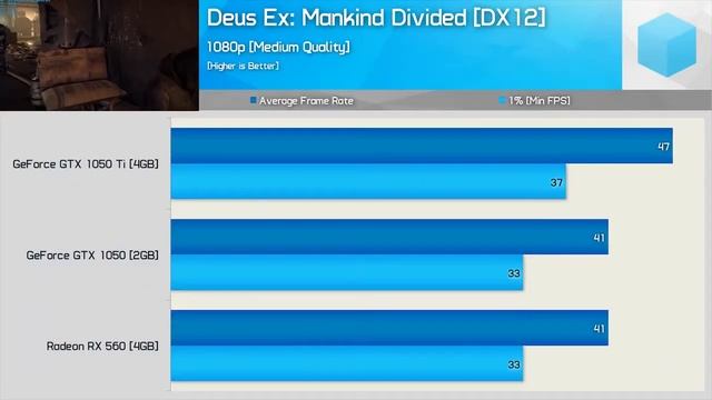 AMD Radeon RX 550 Benchmark смотреть онлайн
