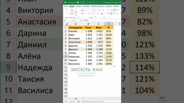 Протягиваем формулы без нарушения формата ячеек