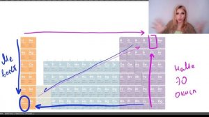 Периодический закон  / Закономерности изменения химических свойств / ОГЭ и ЕГЭ по химии