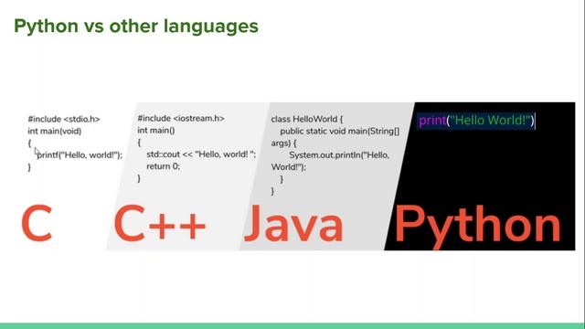 Python Tutorial 1 - Introduction of Python смотреть онлайн