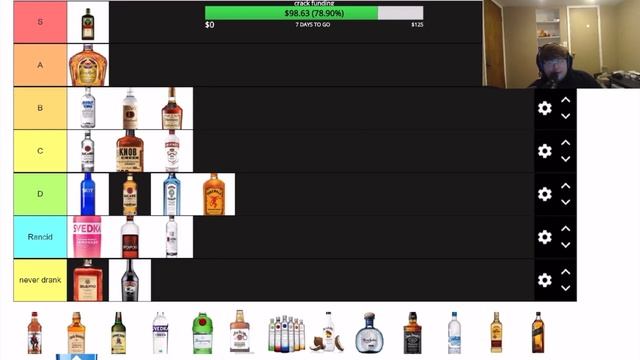 Best Alcohol to Get Drunk on Tier List смотреть онлайн
