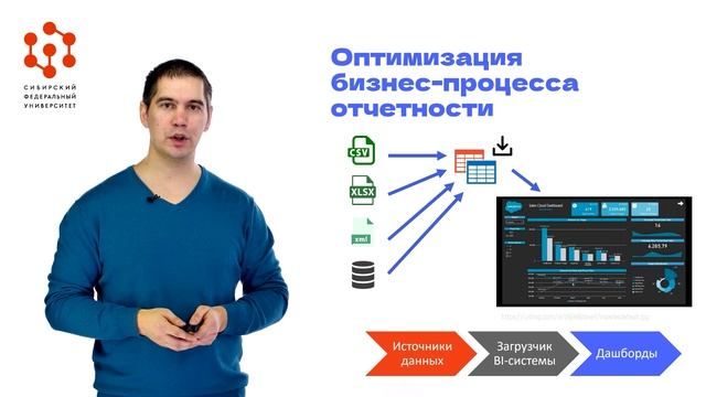 3.1.2 Business Intelligence системы как инструмент поддержки принятия решений смотреть онлайн
