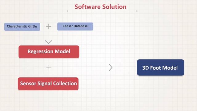 Sensock: 3D Foot Reconstruction with Flexible Sensors смотреть онлайн