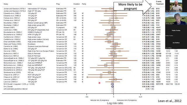BRTF Spring Webinar - Influence of protein on reproductive performance of beef females смотреть онлайн