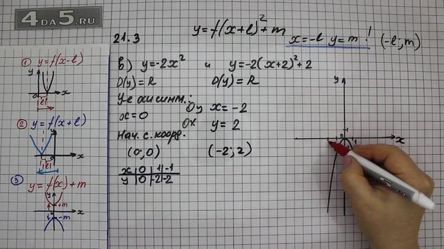 Упражнение № 21.3 (Вариант В.) – ГДЗ Алгебра 8 класс Мордкович А.Г. смотреть онлайн