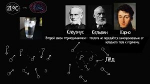 Второй закон термодинамики (видео 5) | Энергия | Биология