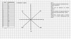 Роза ветров. География  6 класс.