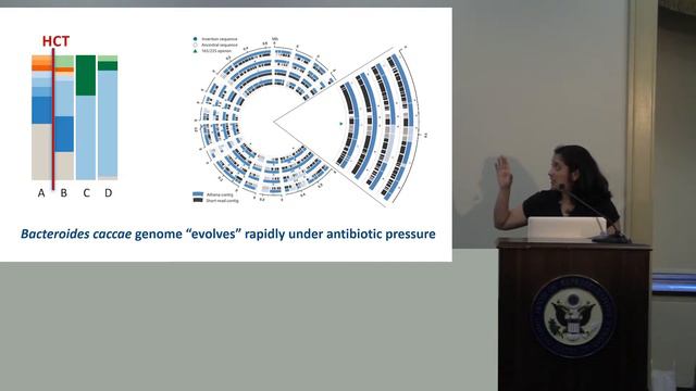 Soaps, Vitamins, and the Microbiome: What’s the Real Truth Behind the Microbiome? смотреть онлайн