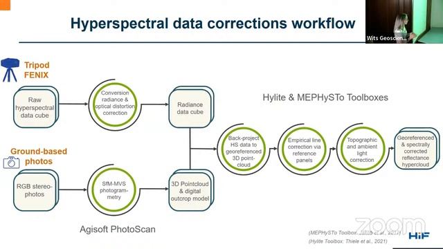 Wits Geotalks: Rene Booysen on " The use of hyperspectral imaging to map Li-bearing pegmatites смотреть онлайн