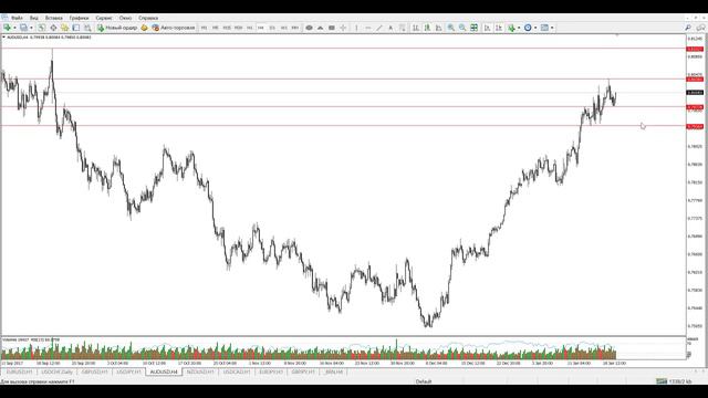 Прогноз рынка форекс. Фрактальный анализ от Андрея Рындыча 22.01.2018 смотреть онлайн