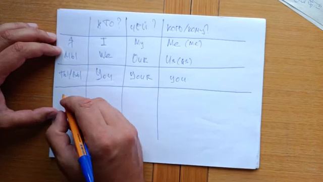 Местоимения смотреть онлайн