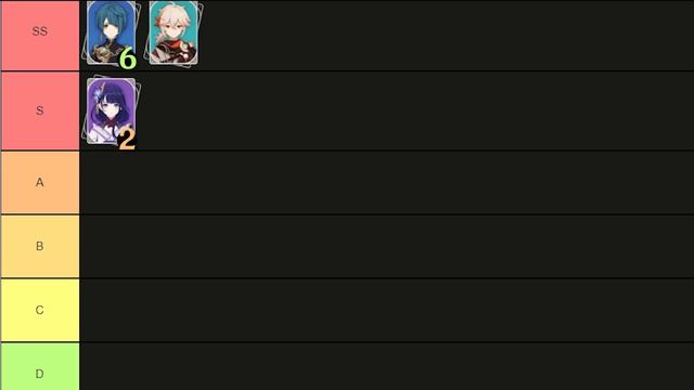 МОЙ ТИР ЛИСТ ПЕРСОНАЖЕЙ + НЕМНОГО О КАЖДОМ GENSHIN IMPACT 2.1 смотреть онлайн