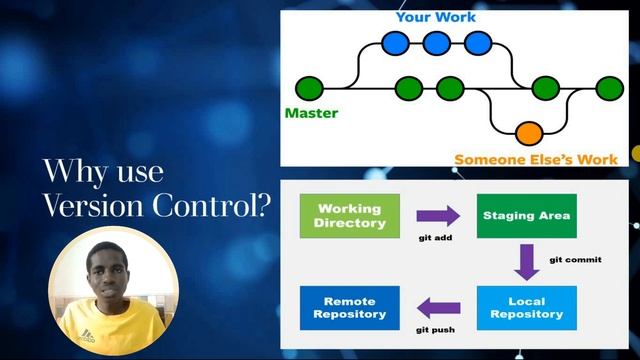 Git Version Control Part 1: Introduction смотреть онлайн