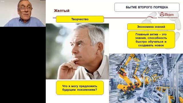 [Корпоративная культура] Желтый уровень в Спиральной динамике смотреть онлайн