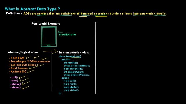 What is Abstract Data Types(ADT) in Data Structures ? | with Example смотреть онлайн