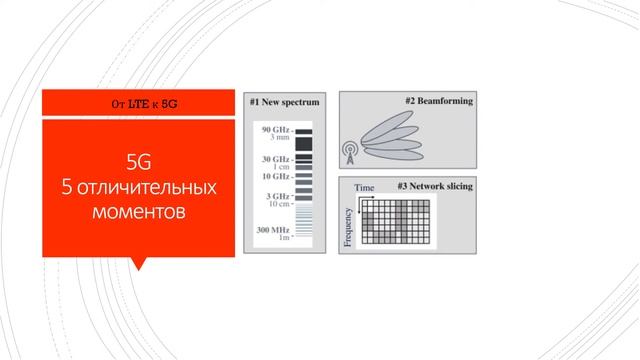 5G основные технологии для реализации спеки 5G смотреть онлайн