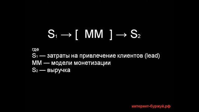 Алгоритм интернет-предпринимательства от А до Я смотреть онлайн