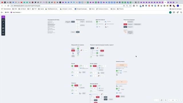 ±20 разных примеров CJM, userflow и других схем из практики смотреть онлайн