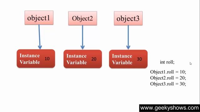 52. Instance Variable in Java Programming (Hindi) смотреть онлайн