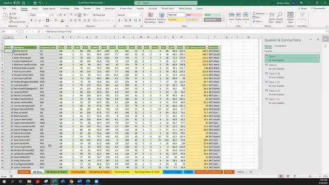 Excel Dashboarding with Power Query and Power Pivot: Fantasy Football Example смотреть онлайн