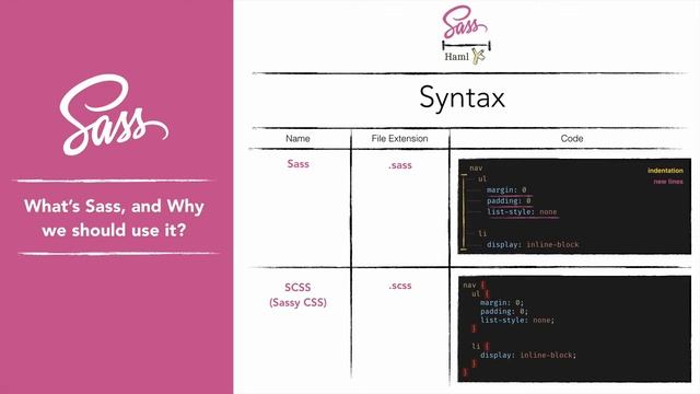 # 2 - What is Sass, and Should I use Sass or SCSS syntax? - Learn Sass to Reduce CSS Code Repetitio смотреть онлайн
