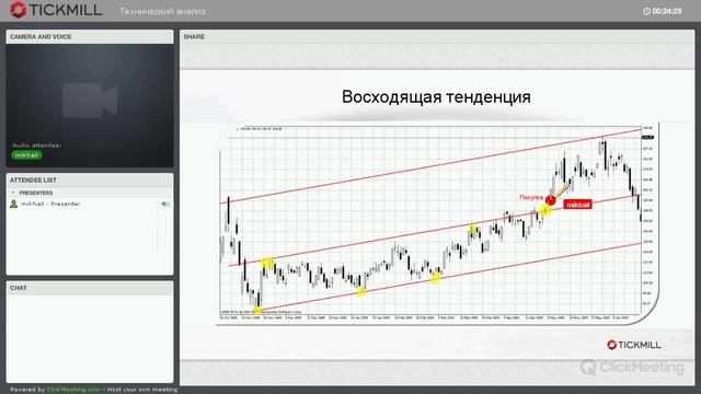 Вебинар: Технический анализ смотреть онлайн